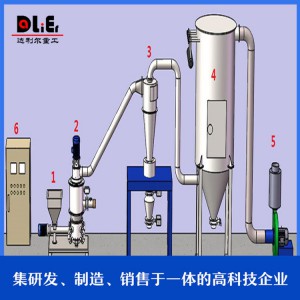 超細(xì)粉碎機(jī) 超微粉碎機(jī) 粉碎機(jī) 山東達(dá)利爾廠家
